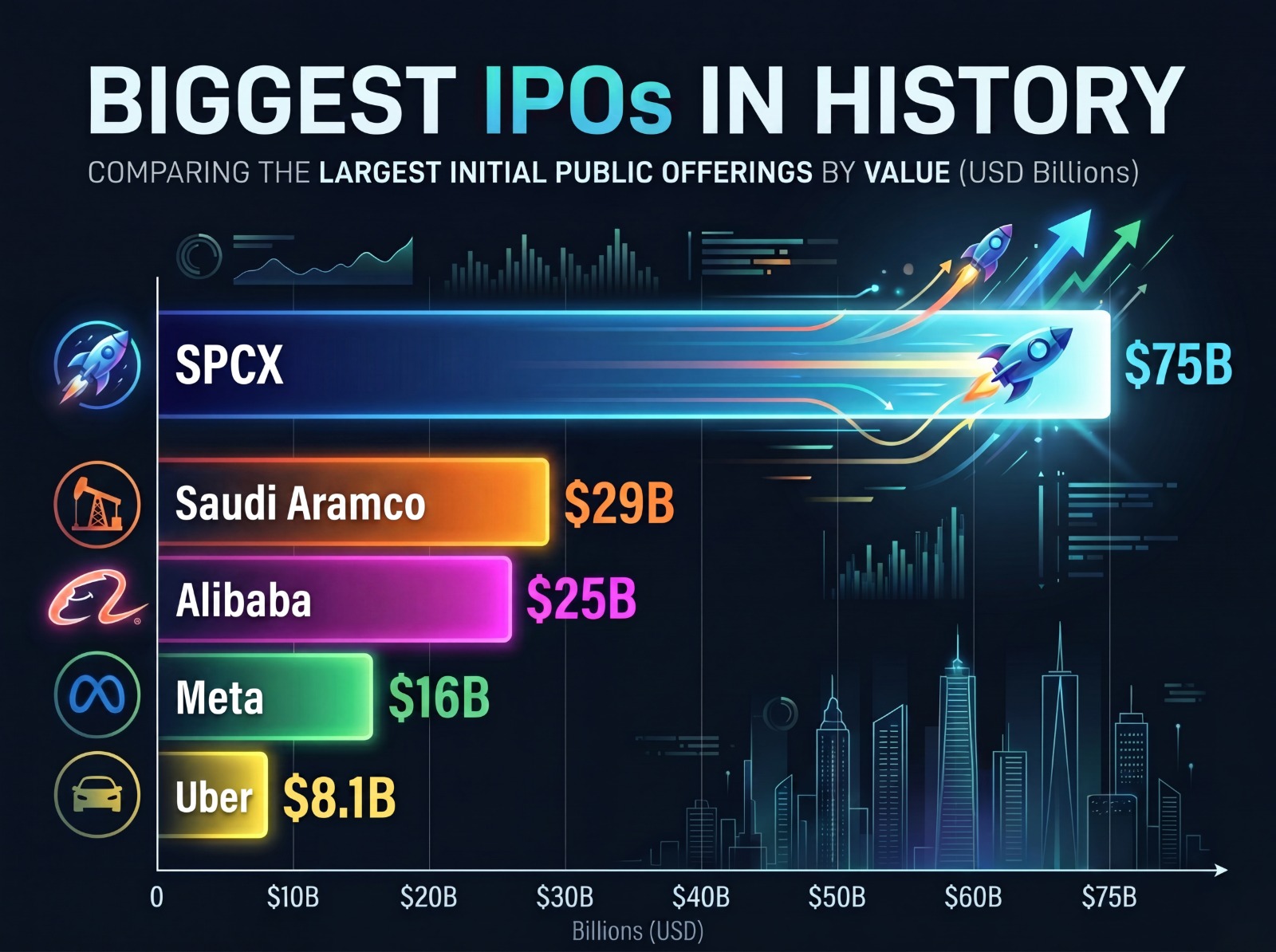 ipo3