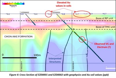 Targa_Exploration_Corp__TARGA_PROVIDES_UPDATE_AND_OBSERVATIONS_F (1)